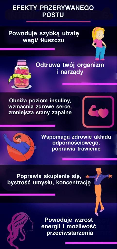 przerywany post odchudzanie